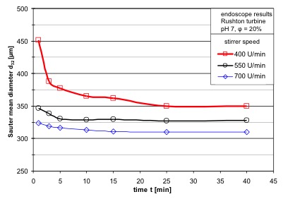 Fig 11