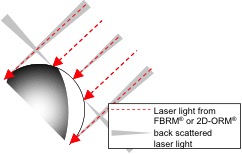 Fig 14