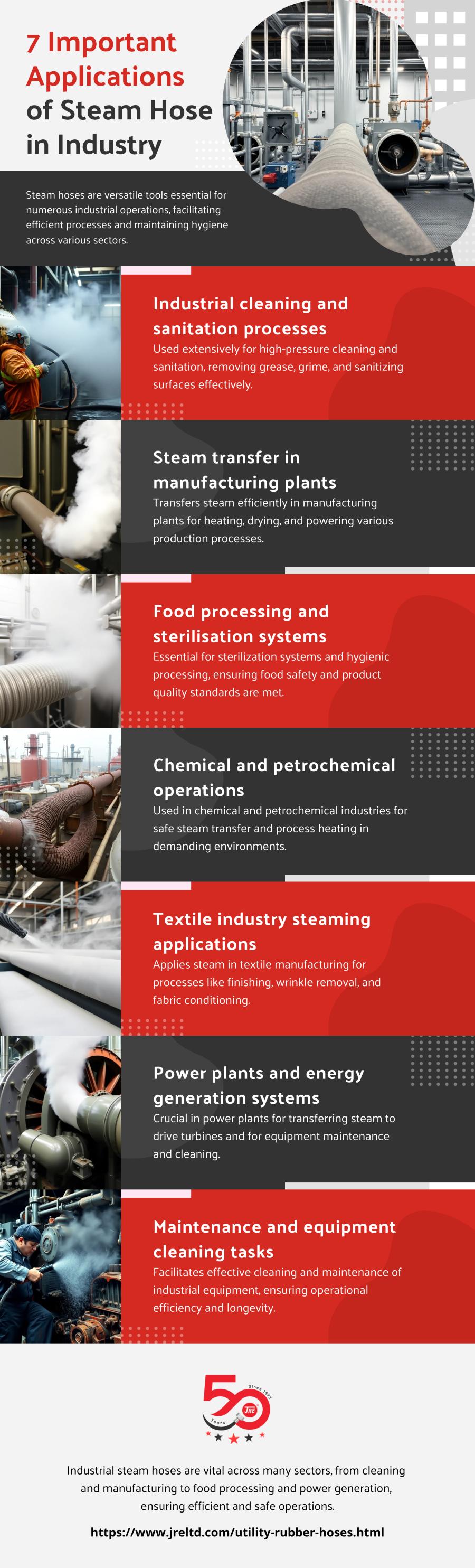 Applications of Steam Hose