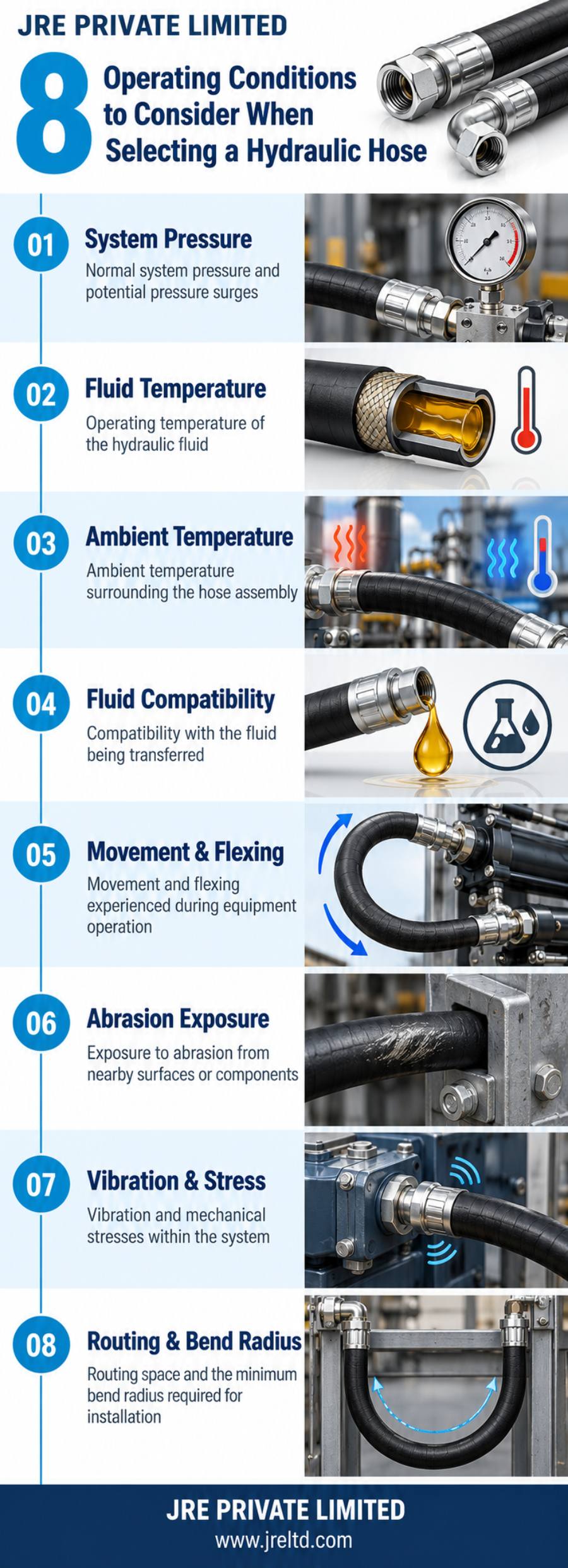 hydraulic-hose