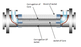 JRE Manufacturing